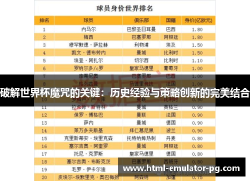 破解世界杯魔咒的关键：历史经验与策略创新的完美结合