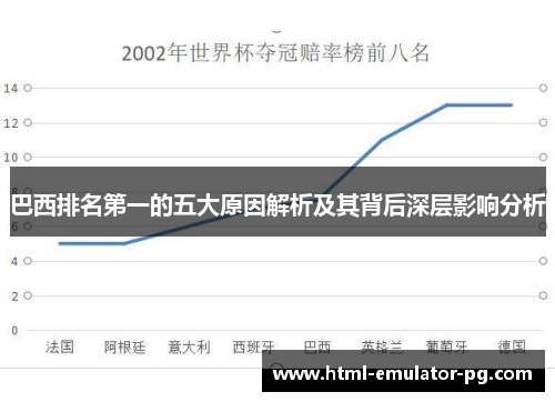 巴西排名第一的五大原因解析及其背后深层影响分析