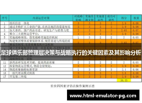 足球俱乐部管理层决策与战略执行的关键因素及其影响分析