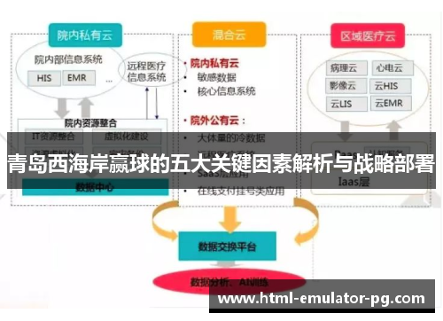 青岛西海岸赢球的五大关键因素解析与战略部署