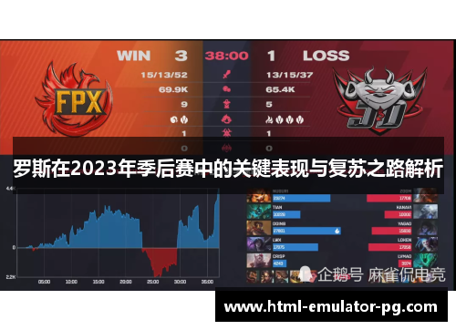罗斯在2023年季后赛中的关键表现与复苏之路解析