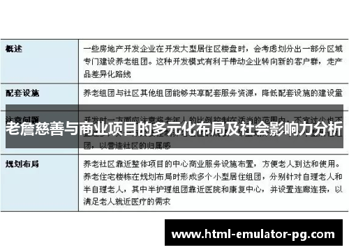 老詹慈善与商业项目的多元化布局及社会影响力分析
