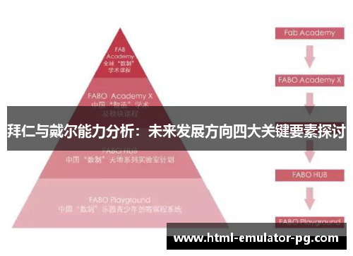 拜仁与戴尔能力分析：未来发展方向四大关键要素探讨